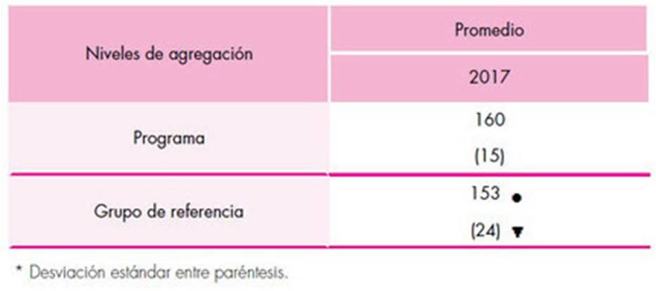 PROGRAMA DE INGENIERÍA CIVIL CON LAS MEJORES PRUEBAS SABER PRO DE NARIÑO